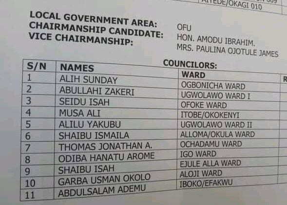  Name of all ward Councilors of Ofu LGA