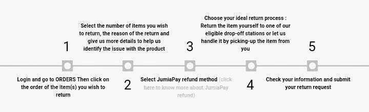 How to return broken products to Jumia (step-by-step)