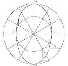 How to draw an ellipse by auxiliary circle method