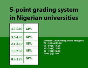 Read more about the article 5-point grading system in Nigerian universities & their FAQs