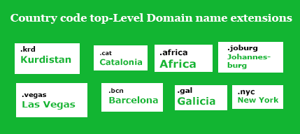 List of country code top-level domain extensions this 2022