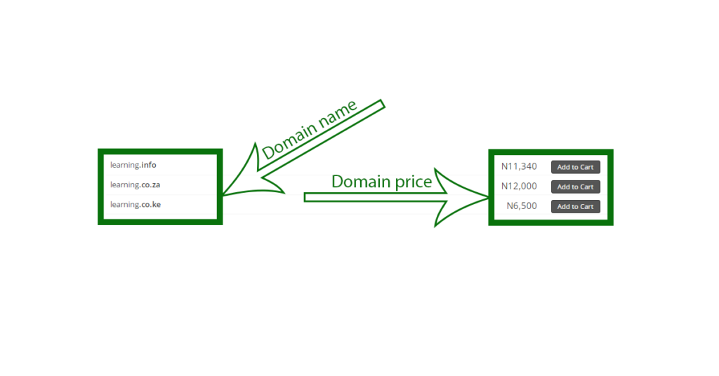 Domain name price in Nigeria.