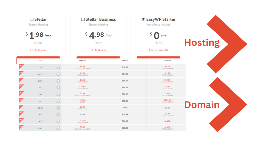 Reasons and how to buy a domain and hosting from Namecheap