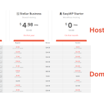 Reasons and how to buy a domain and hosting from Namecheap