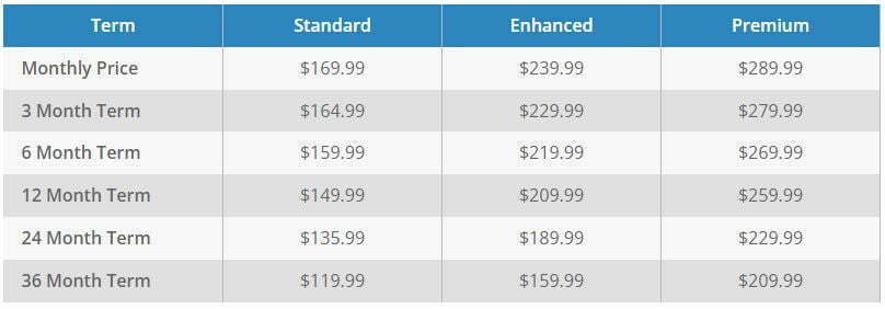 price of dedicated hosting