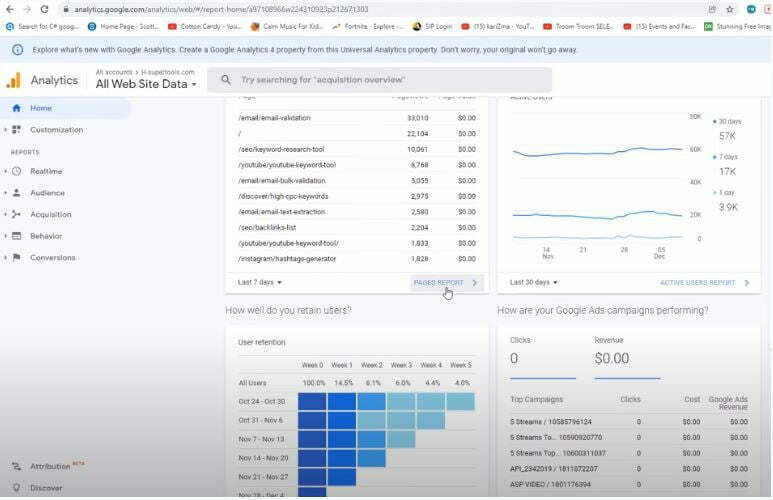 Dashboard of Google Analytics