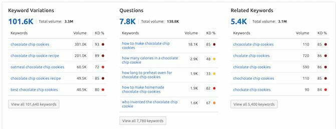 SEMrush keyword related search feature