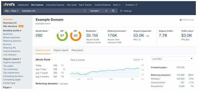 How to know the keyword that drives traffic to a domain using ahrefs