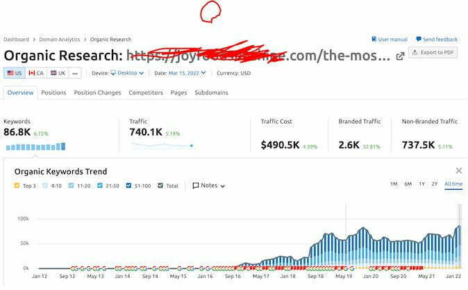 How to do competitor analysis on SEMrush tool