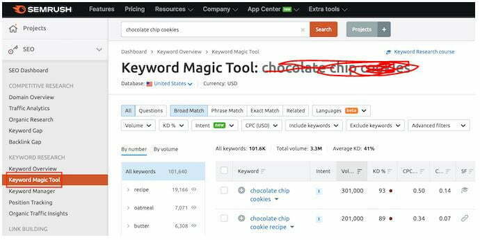 Magic tool by SEMrush