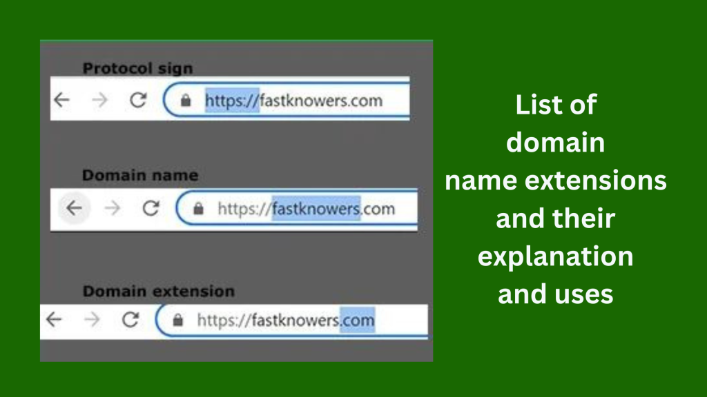 List of top domain extensions and their examples