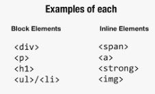 Inline-level and Block-level tags in HTML